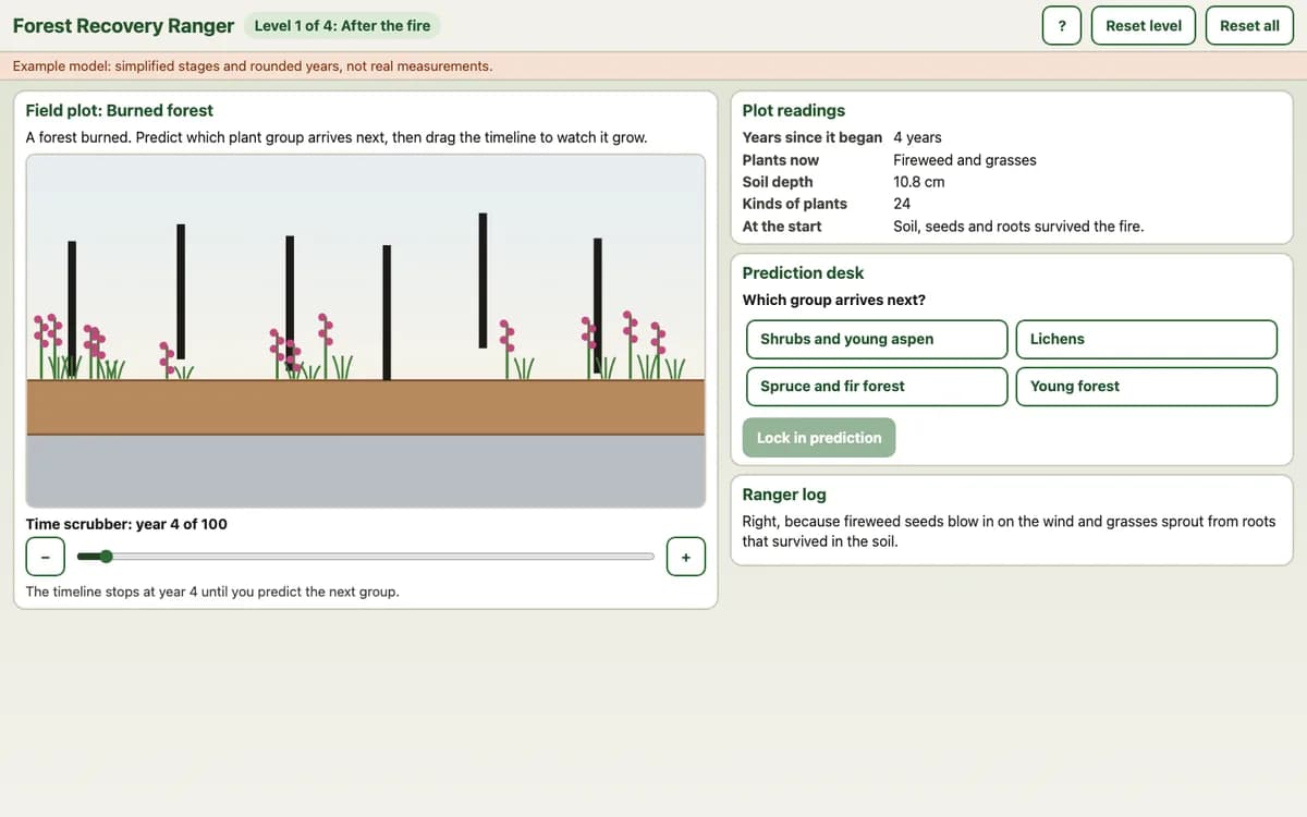 Burned forest plot with fireweed growing at year 4, a timeline slider, a prediction panel and a ranger log.